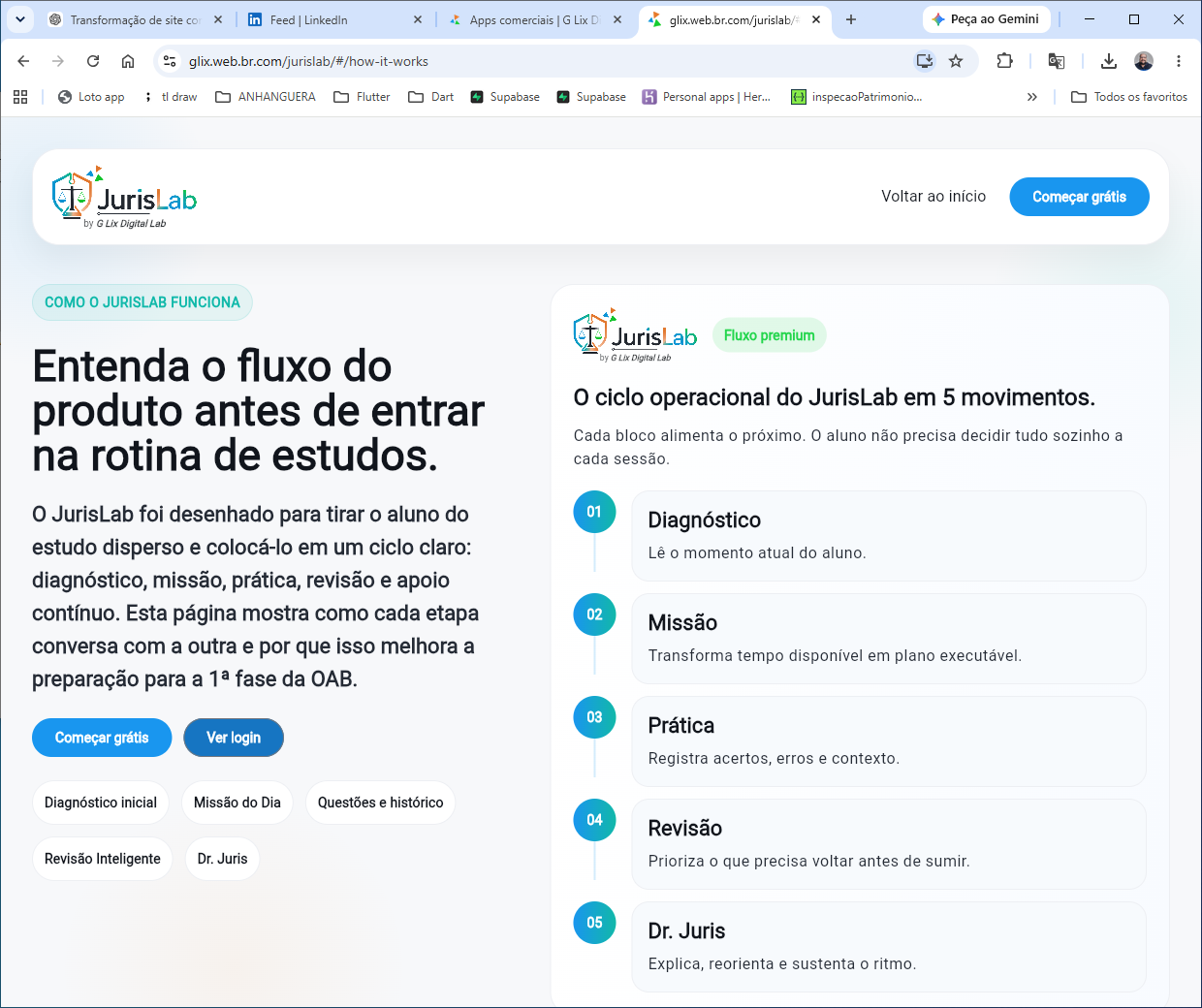 Fluxo de funcionamento do JurisLab