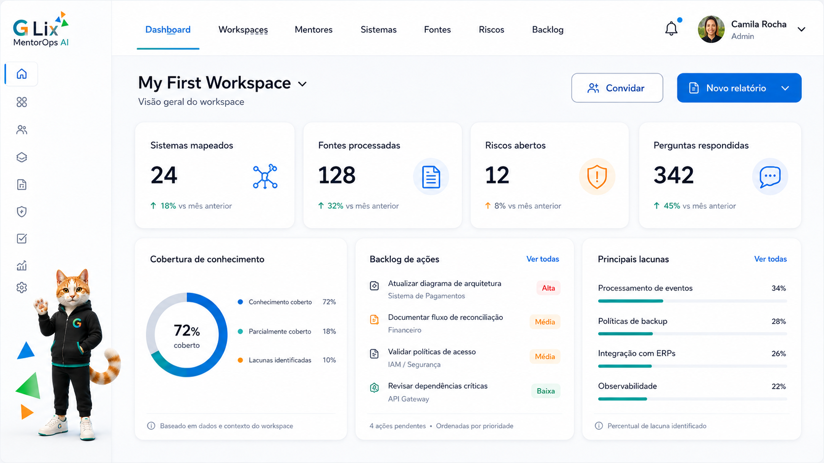 Dashboard do MentorOps AI